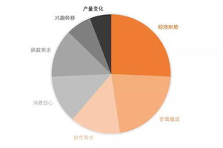 中國珠寶玉石首飾行業(yè)協(xié)會市場調(diào)查 洞察行業(yè)趨勢，推動高質(zhì)量發(fā)展