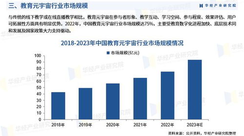 2025年中國(guó)教育元宇宙行業(yè)市場(chǎng)調(diào)查研究報(bào)告