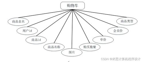 基于Django的商品數(shù)據(jù)化運營系統(tǒng)設(shè)計與實現(xiàn)