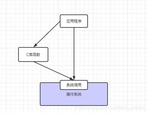 操作系統 計算機系統的核心與靈魂