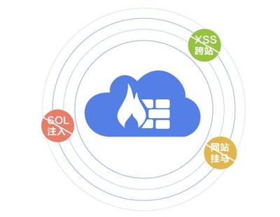 云計算賦能 構筑更智能、更安全的下一代云防火墻